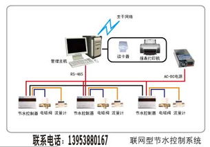 射頻卡節水控制系統 高效節水的智能解決方案